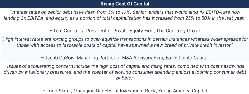 Rising Cost Of Capital