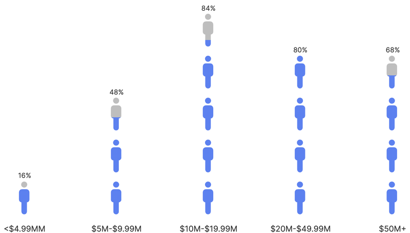 Size Breakdown