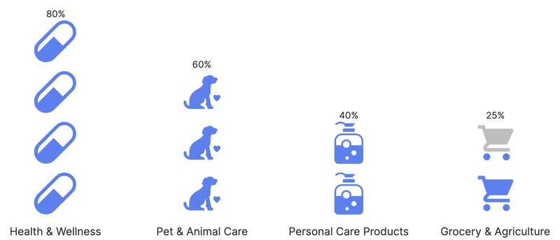 SubSectors.png