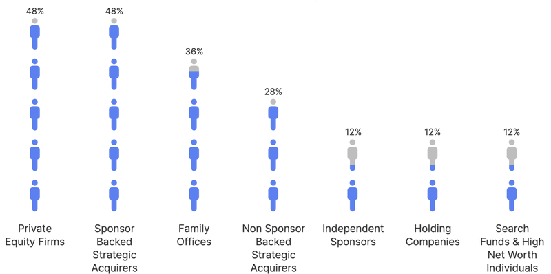 active_acquirers