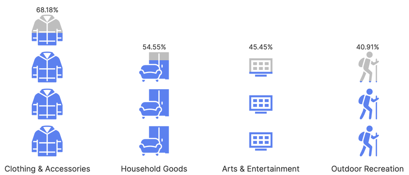 lagging_subsectors.png